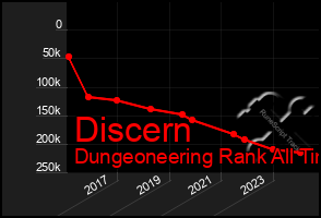 Total Graph of Discern