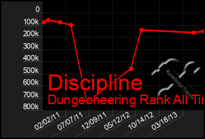 Total Graph of Discipline