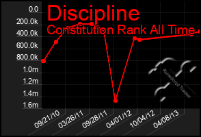 Total Graph of Discipline