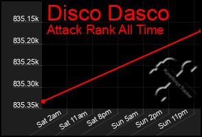 Total Graph of Disco Dasco