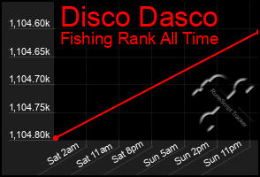 Total Graph of Disco Dasco