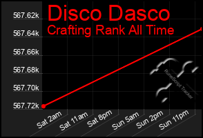 Total Graph of Disco Dasco