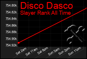 Total Graph of Disco Dasco