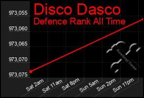 Total Graph of Disco Dasco