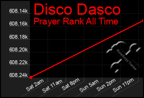 Total Graph of Disco Dasco