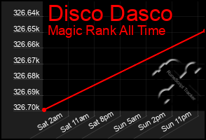 Total Graph of Disco Dasco