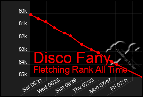 Total Graph of Disco Fany