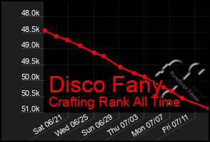 Total Graph of Disco Fany