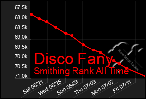 Total Graph of Disco Fany