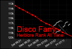 Total Graph of Disco Fany