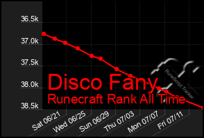 Total Graph of Disco Fany