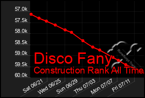 Total Graph of Disco Fany