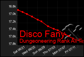 Total Graph of Disco Fany