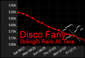 Total Graph of Disco Fany