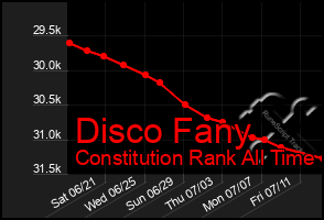 Total Graph of Disco Fany