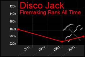 Total Graph of Disco Jack