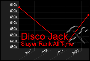 Total Graph of Disco Jack