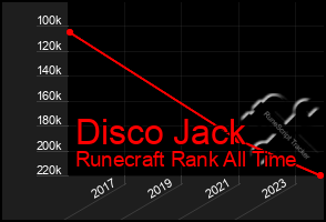 Total Graph of Disco Jack