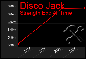 Total Graph of Disco Jack