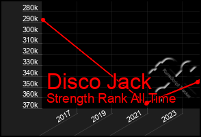 Total Graph of Disco Jack