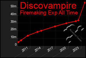 Total Graph of Discovampire