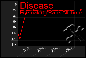 Total Graph of Disease