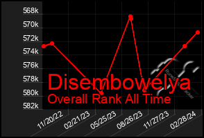 Total Graph of Disembowelya