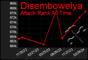 Total Graph of Disembowelya
