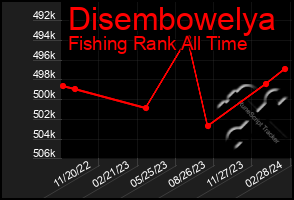 Total Graph of Disembowelya