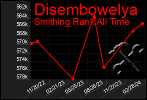 Total Graph of Disembowelya