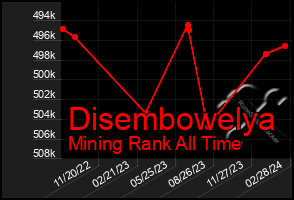 Total Graph of Disembowelya