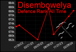 Total Graph of Disembowelya