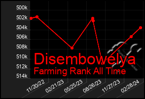 Total Graph of Disembowelya