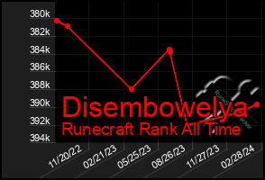Total Graph of Disembowelya