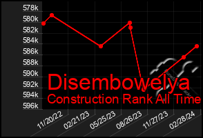 Total Graph of Disembowelya
