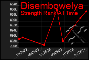 Total Graph of Disembowelya