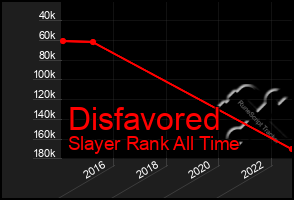 Total Graph of Disfavored