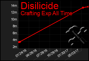 Total Graph of Disilicide