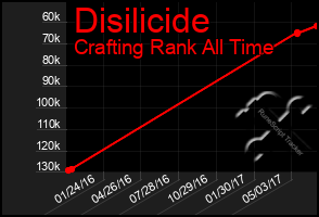 Total Graph of Disilicide