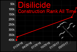 Total Graph of Disilicide