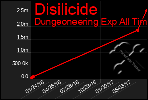 Total Graph of Disilicide