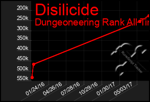 Total Graph of Disilicide