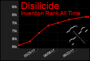 Total Graph of Disilicide