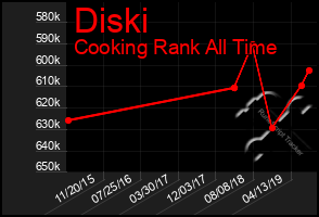 Total Graph of Diski