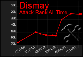 Total Graph of Dismay