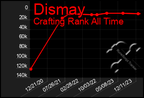 Total Graph of Dismay