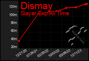 Total Graph of Dismay