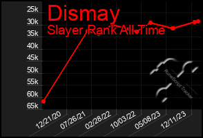 Total Graph of Dismay