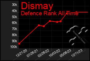 Total Graph of Dismay