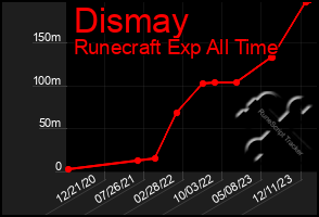 Total Graph of Dismay